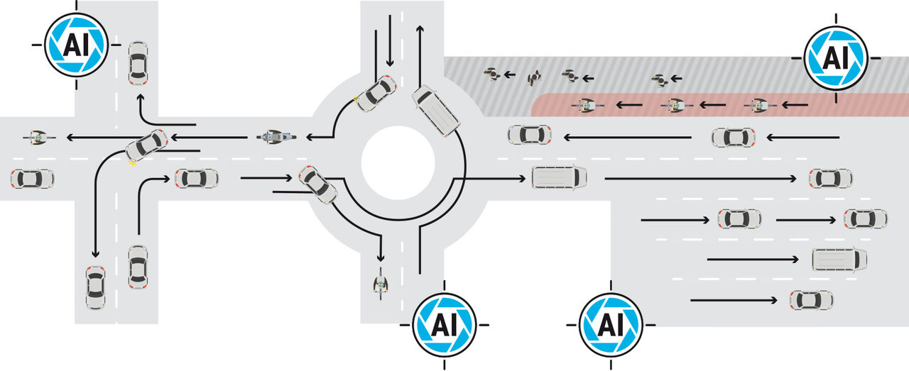 ARGOS permanent captures traffic flows at intersections, multi-lane roads,  roundabouts, and cycling and pedestrian areas.
